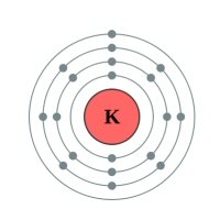 Potassium Chemical Atom